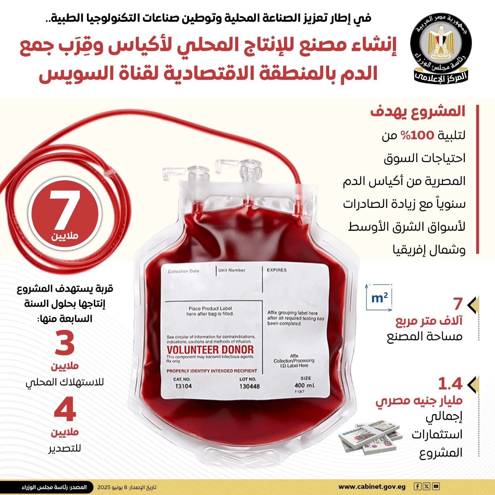 توقيع اتفاقية لإنشاء مصنع للإنتاج المحلي لأكياس قرب جمع الدم بالمنطقة الاقتصادية لقناة السويس 