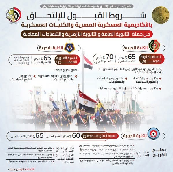 شروط القبول للإلتحاق بالأكاديمية العسكرية والكليات العسكرية من حملة الثانوية العامة والأزهرية والشهادات المعادلة دفعة أكتوبر 2025