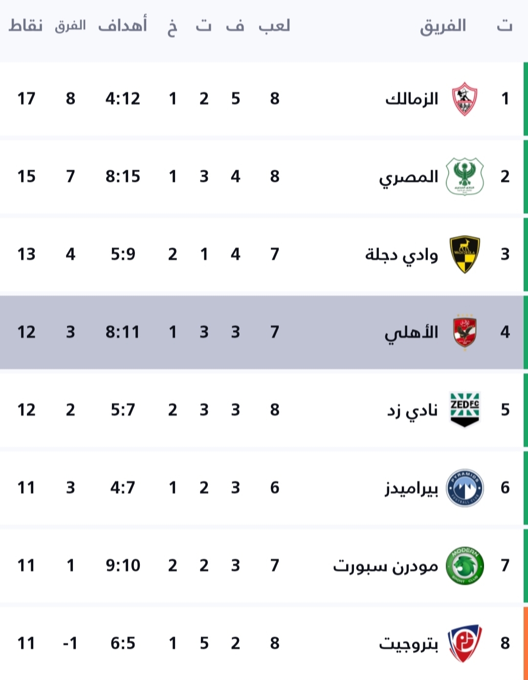 الأهلي يقترب من صاحب الصدارة