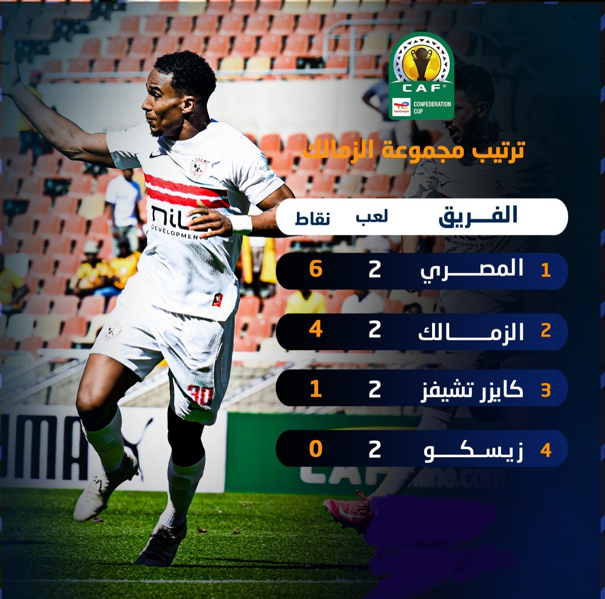 فوز أو تعادل لم يخسر فريق مصري خارج الديار 