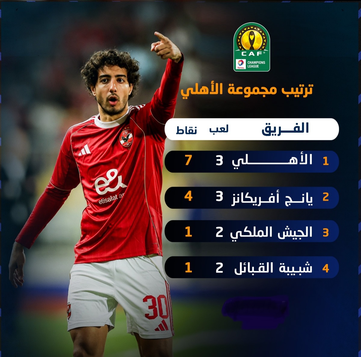 الأهلي يفوز على يانج أفريكانز ويعزز صدارته للمجموعة