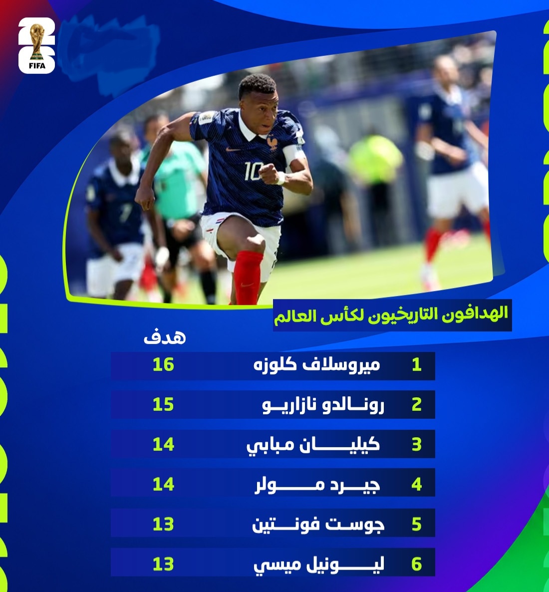 إمبابي يكتب التاريخ على مستوى منتخب فرنسا ويقترب من رقم كلوزه 